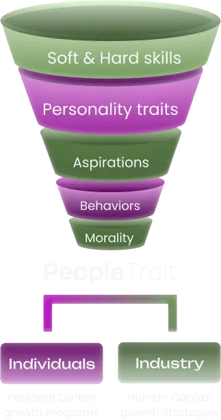 Diagram Why-PeopleTrait